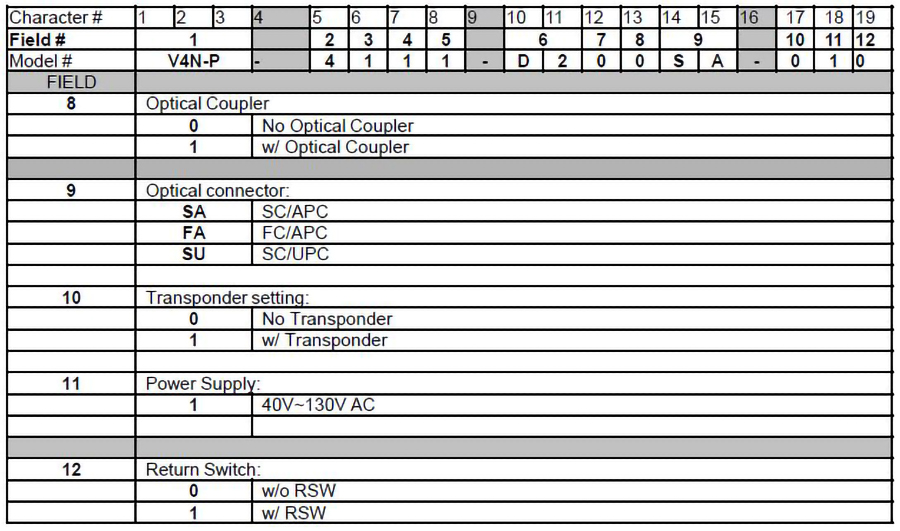 V4N-P 4 port Node_Ordering Information